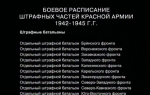 Скачать сериал Штрафбат [2004] DVDRip